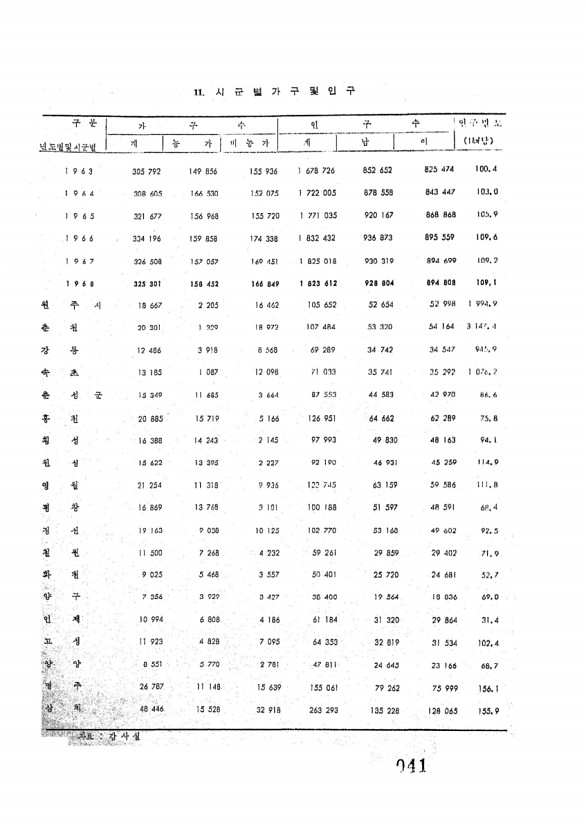 43페이지