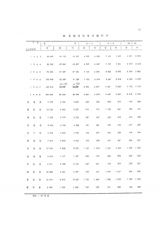 46페이지