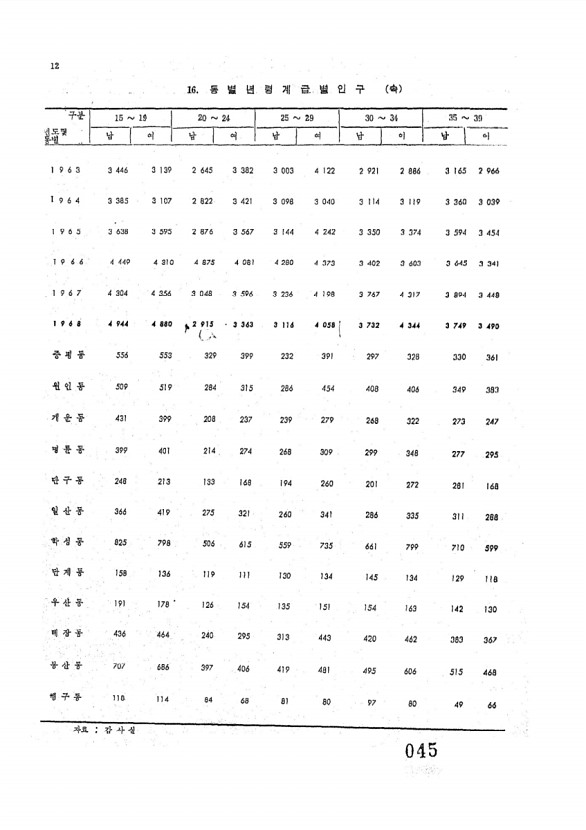 47페이지