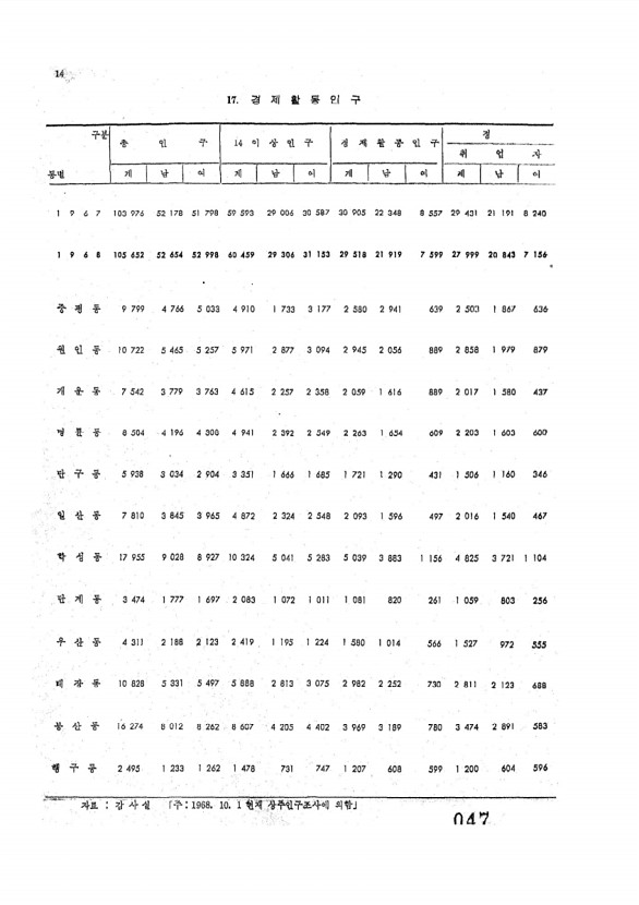 49페이지