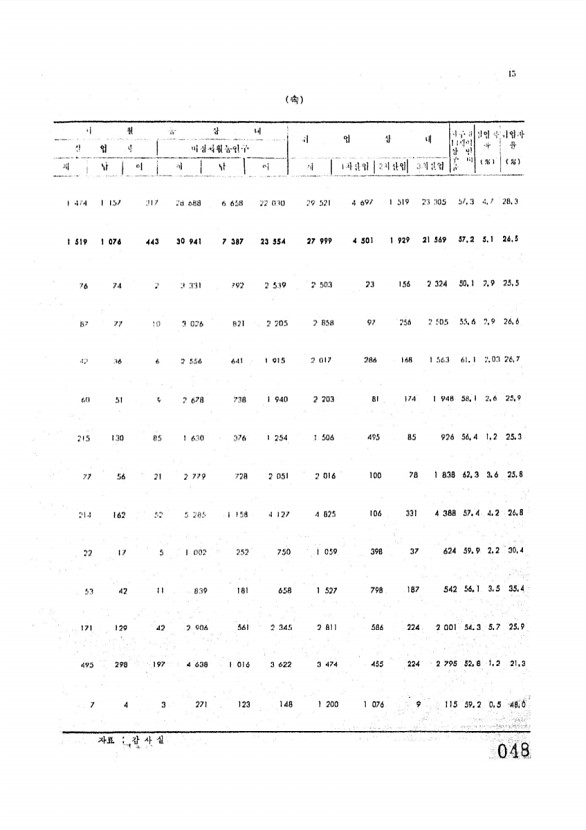 50페이지