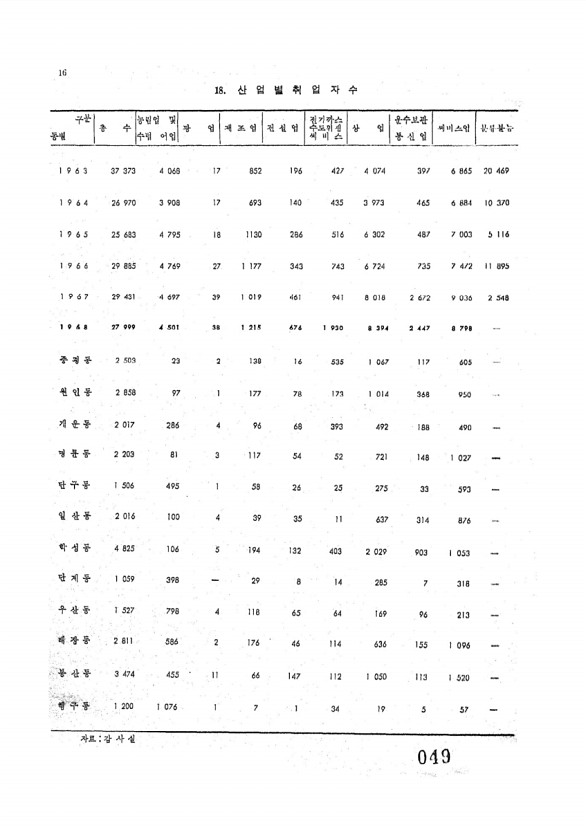 51페이지