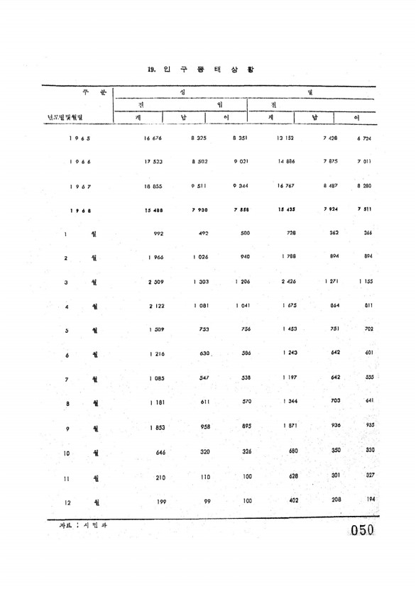 52페이지