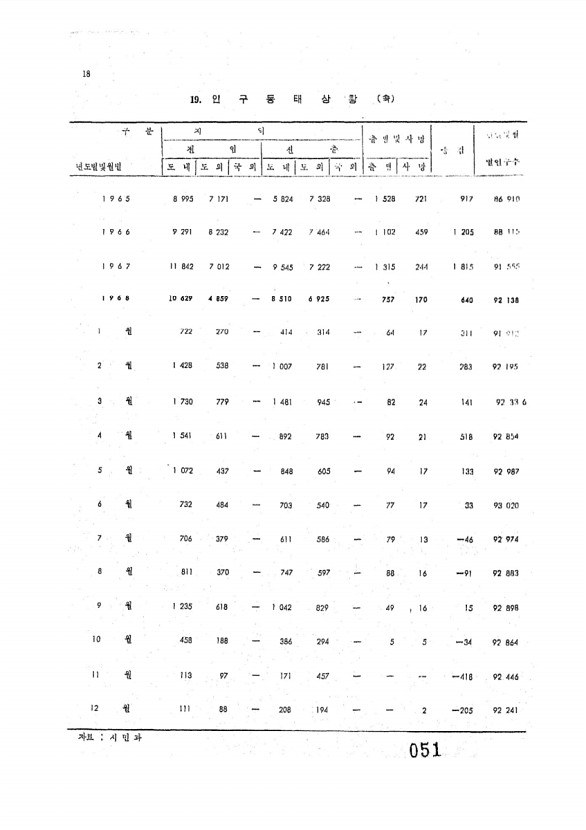 53페이지