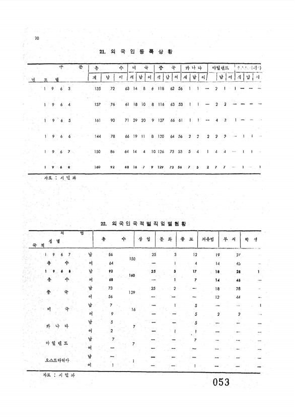 55페이지