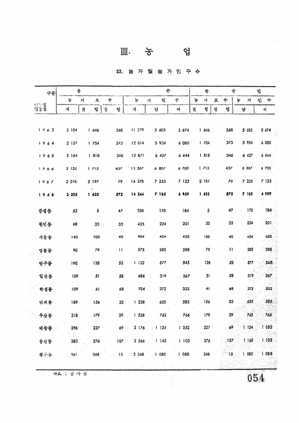 56페이지