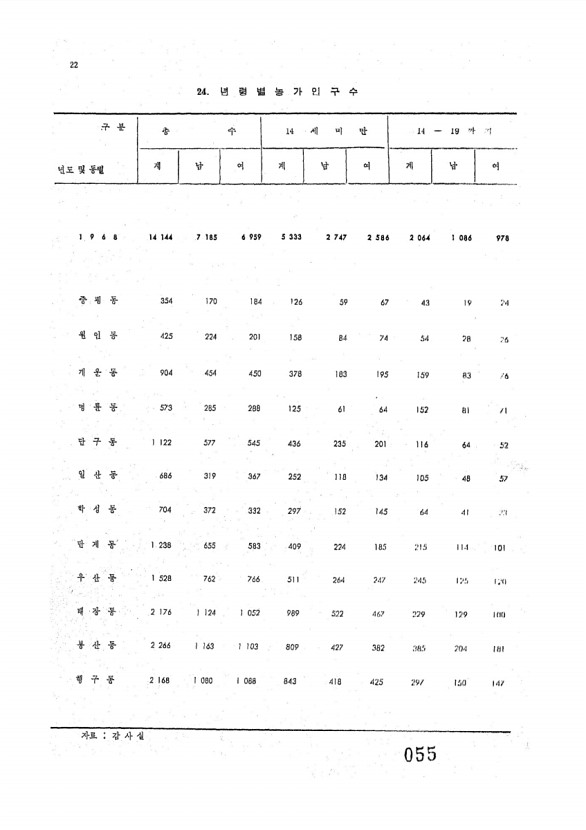 57페이지