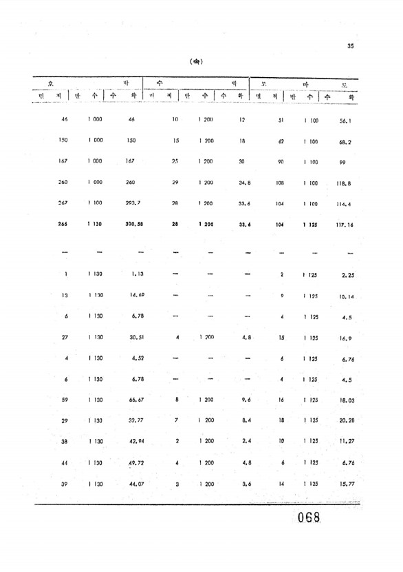 70페이지