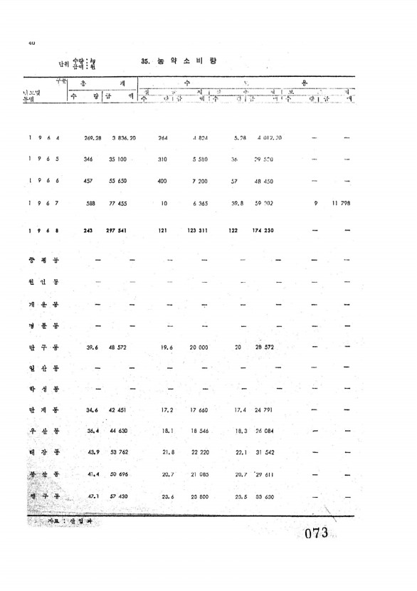 75페이지