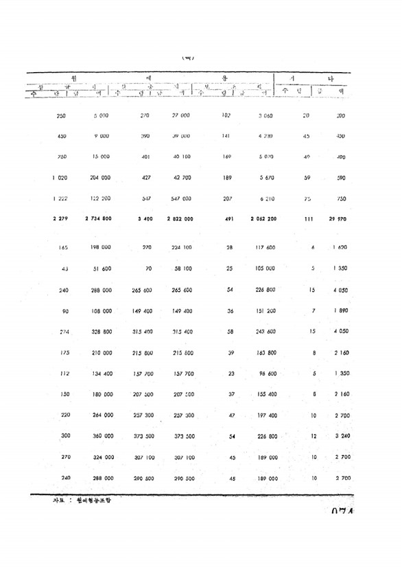 76페이지