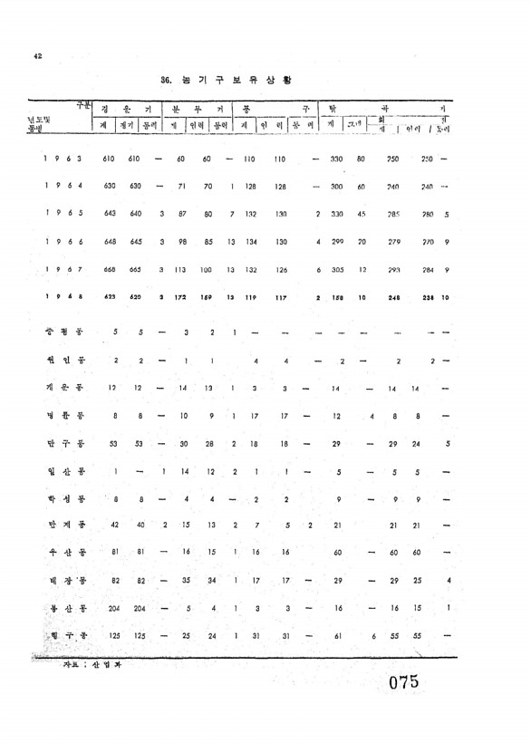 77페이지