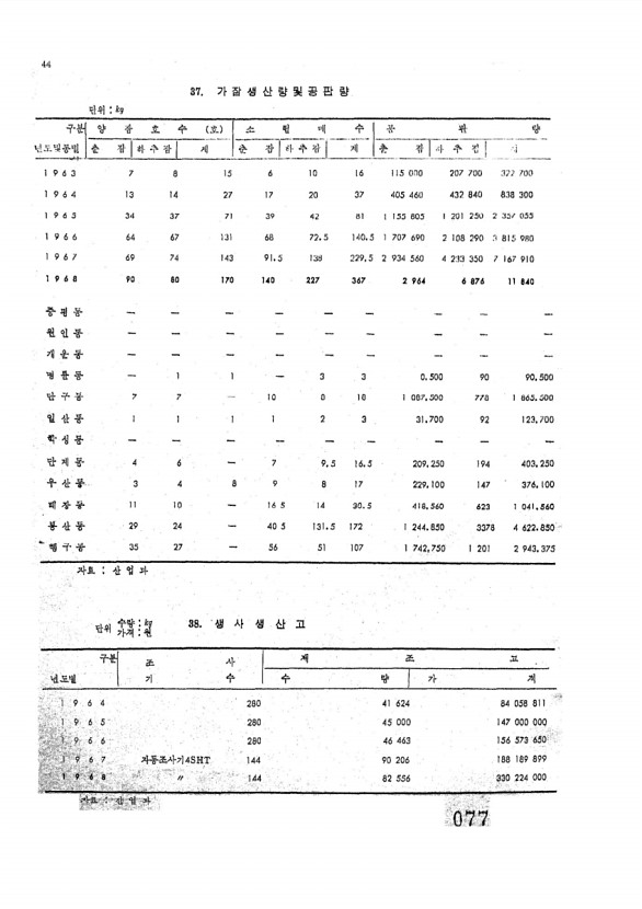 79페이지