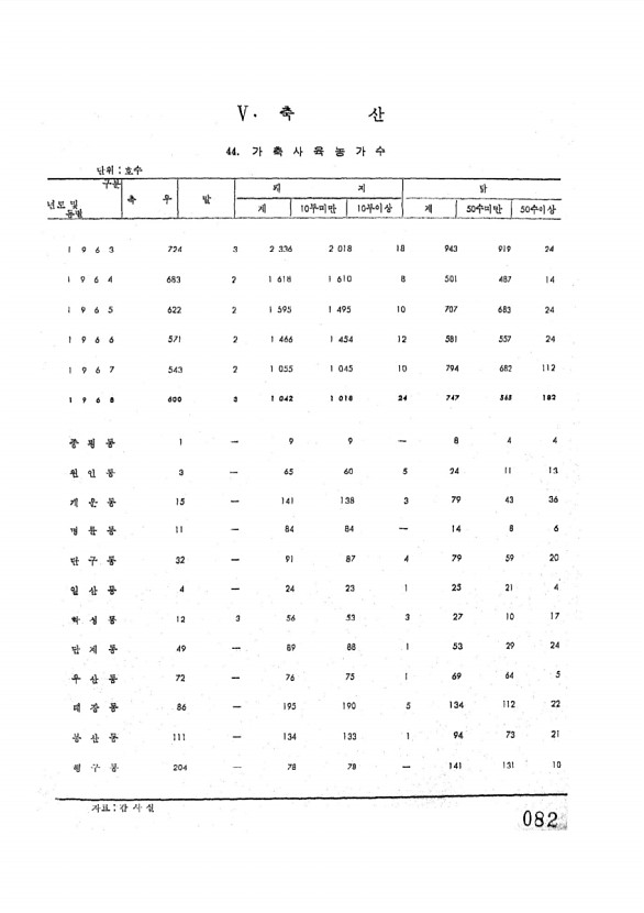 84페이지