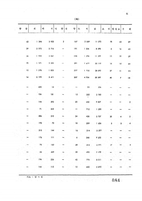 86페이지