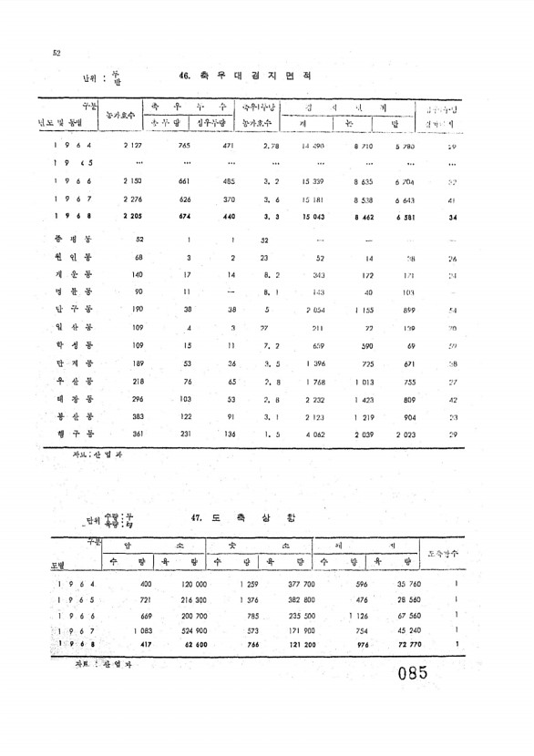 87페이지