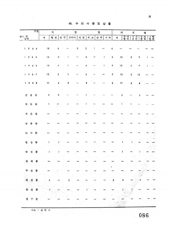 88페이지