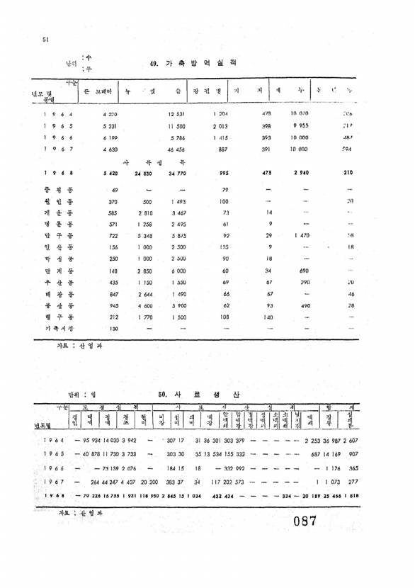 89페이지