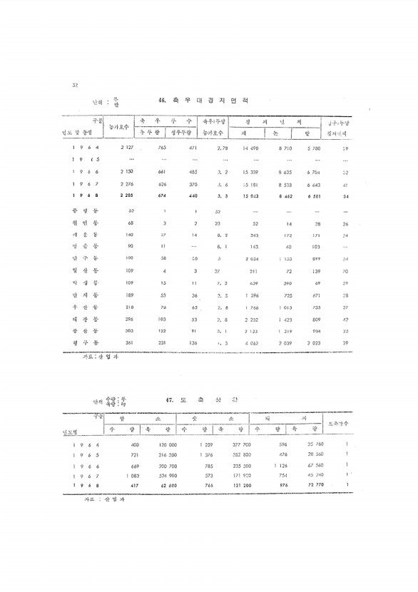 90페이지