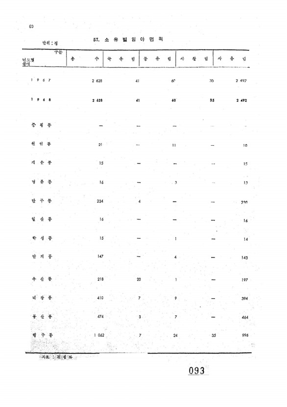 95페이지