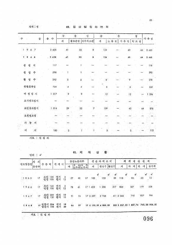 97페이지