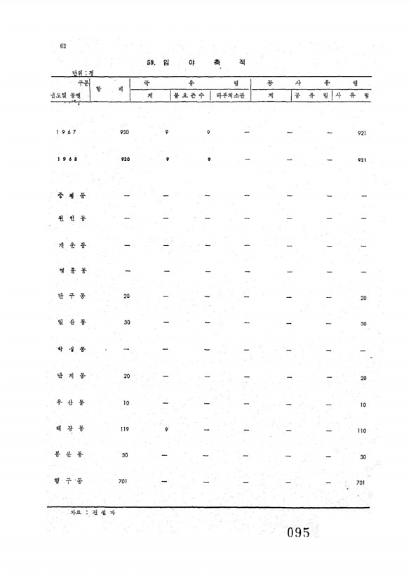 98페이지