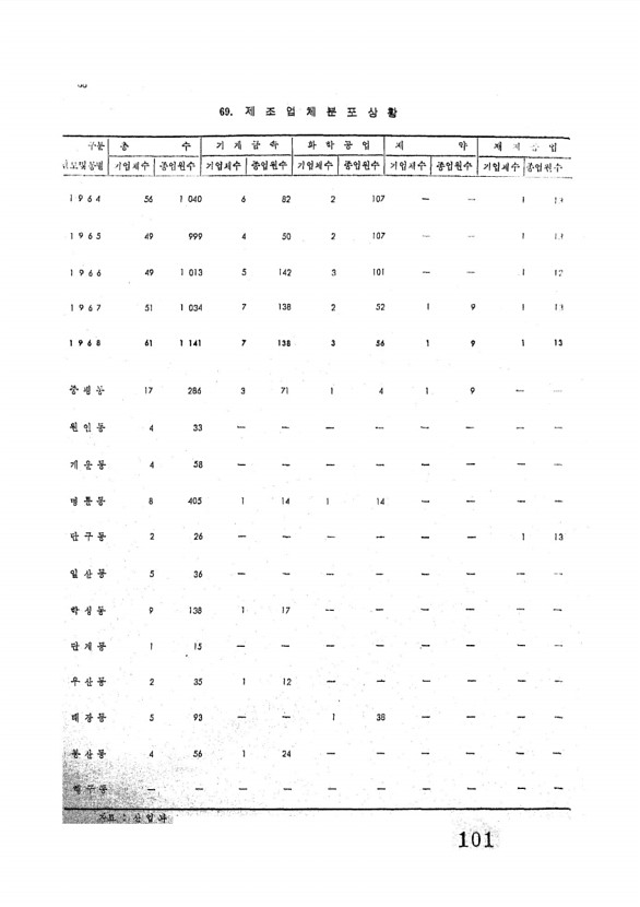 103페이지