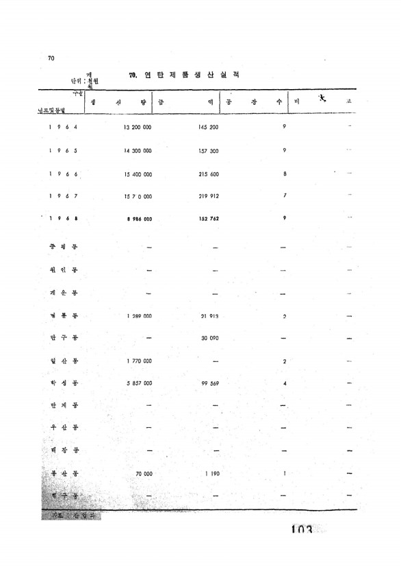 105페이지