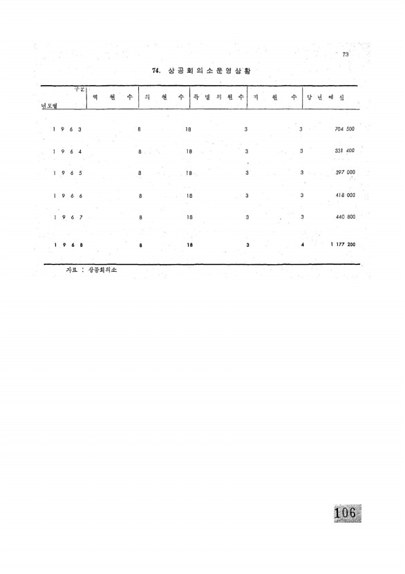 108페이지