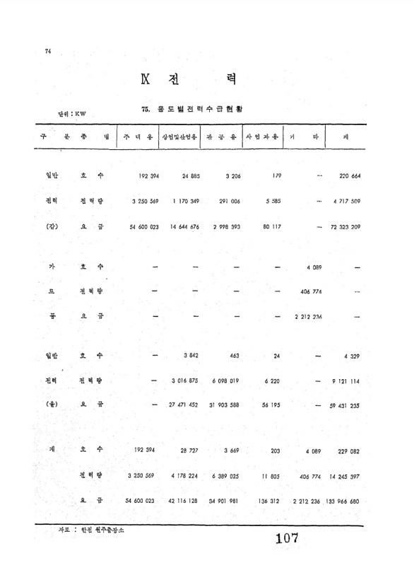 109페이지