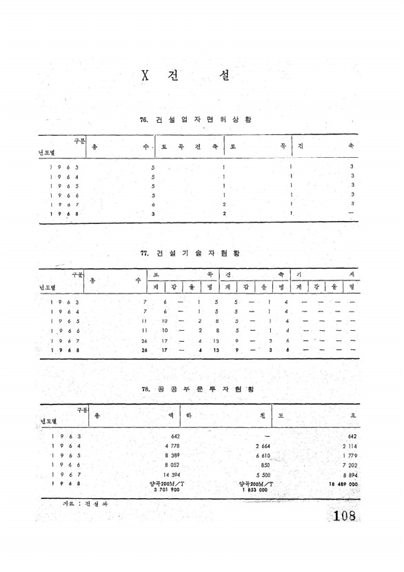 110페이지