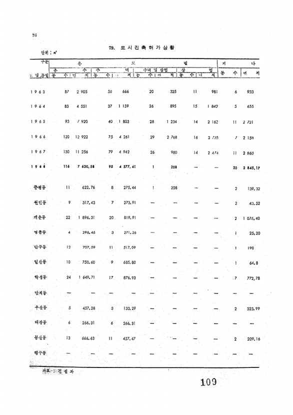 111페이지