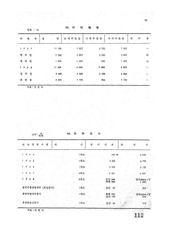 114페이지