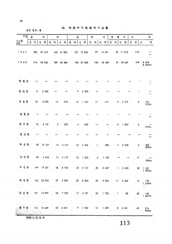 115페이지