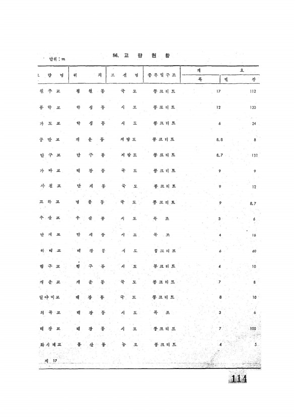 116페이지