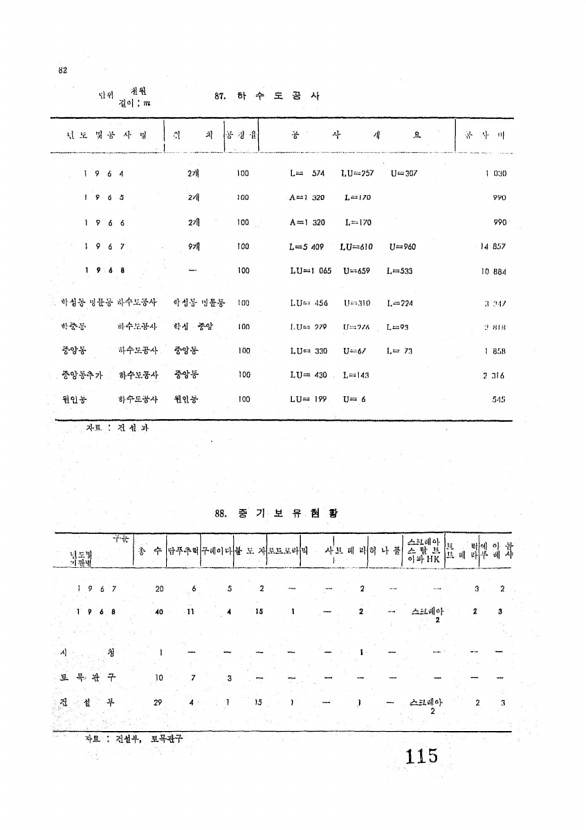 117페이지