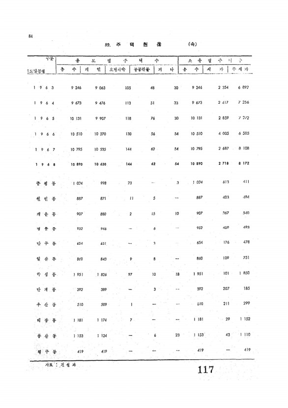 119페이지