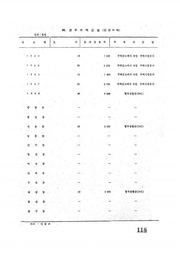 120페이지