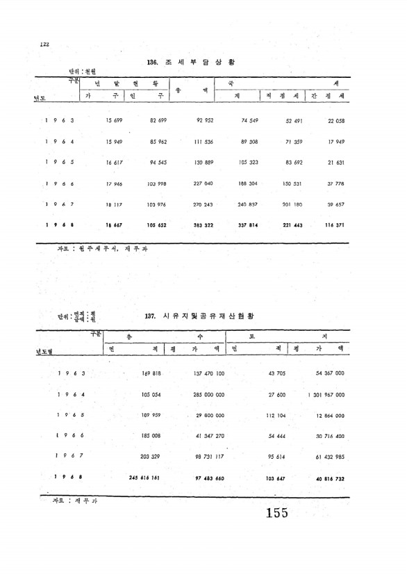 157페이지