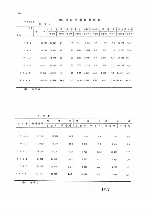 159페이지