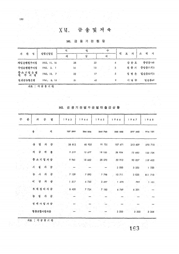 165페이지