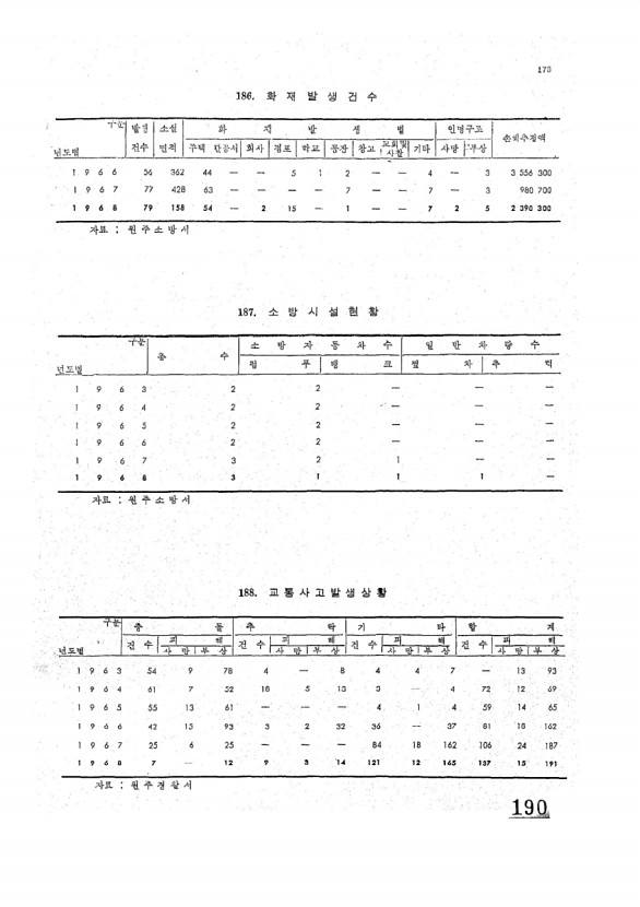 192페이지