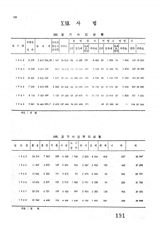 193페이지