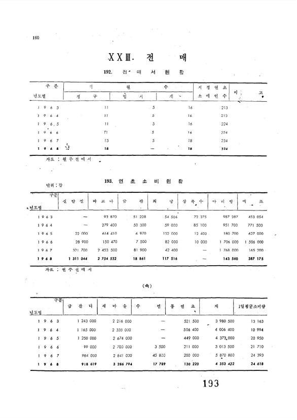 195페이지