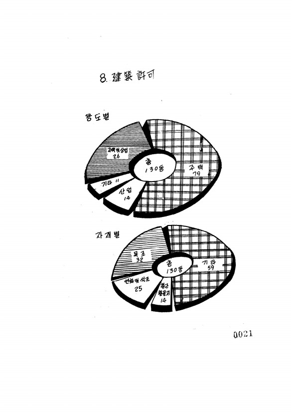 21페이지