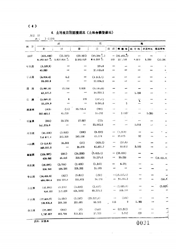 31페이지