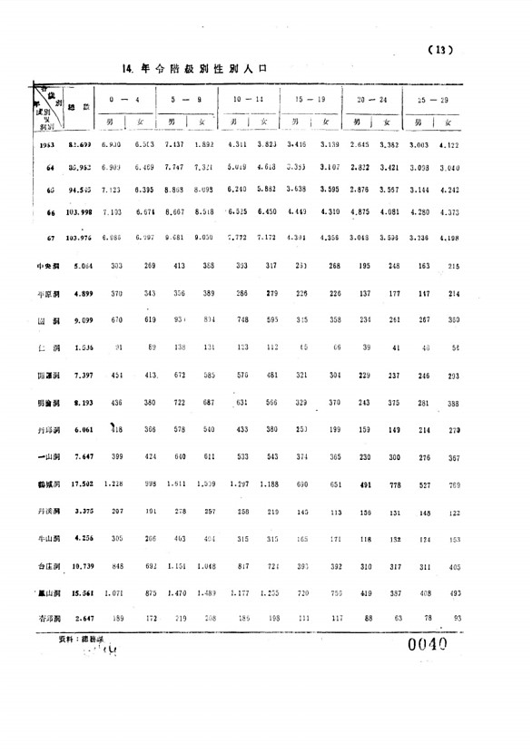 40페이지