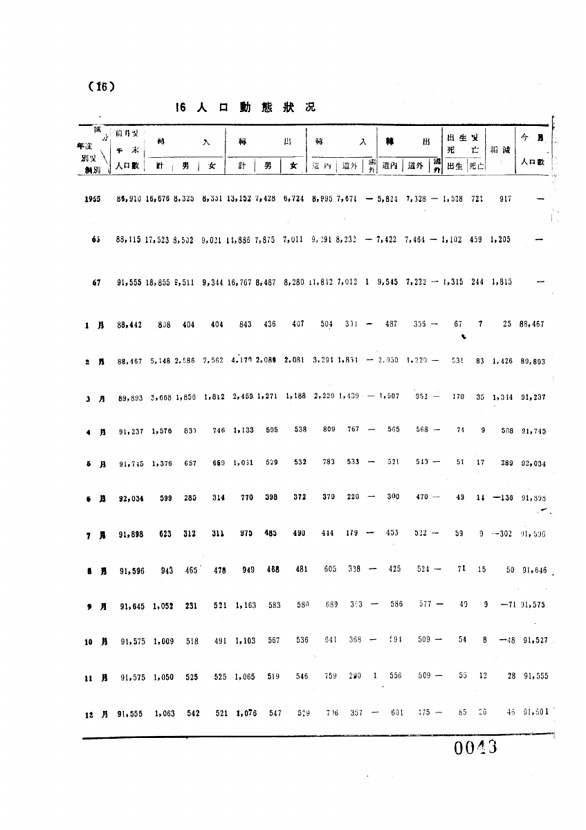 43페이지