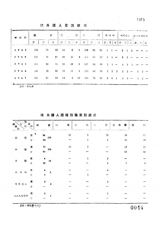 44페이지