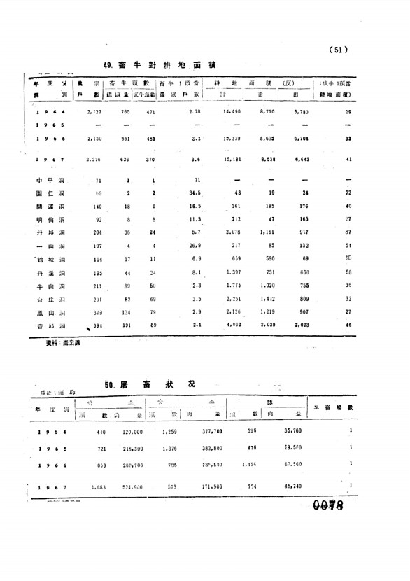 78페이지