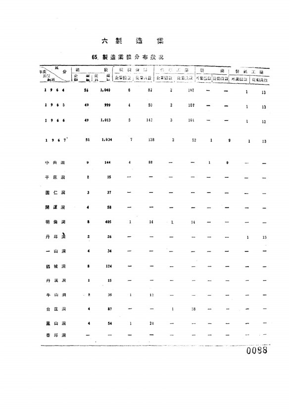 88페이지